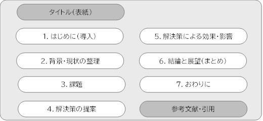 構成例