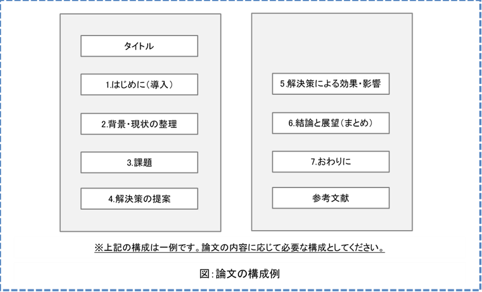 構成例