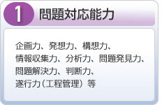 1　問題対応能力　企画力、発想力、構想力、情報収集力、分析力、問題発見力、問題解決力、判断力、遂行力（工程管理）等