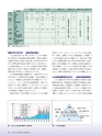 Consultant283