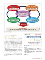 Consultant283
